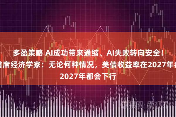多盈策略 AI成功带来通缩、AI失败转向安全！阿波罗首席经济学家：无论何种情况，美债收益率在2027年都会下行